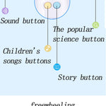 Kids Toys Simulation Track